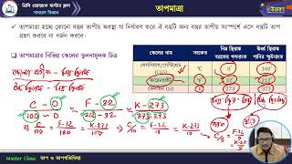 মাস্টার ক্লাস-০৩