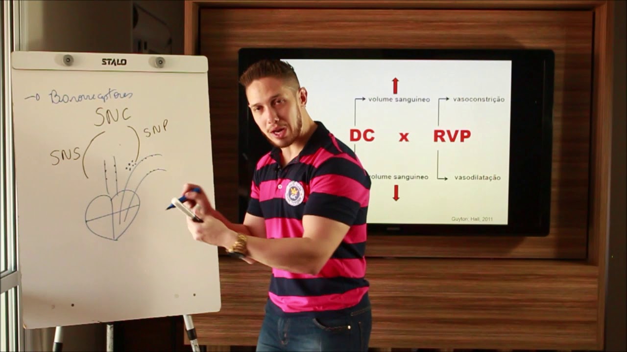 Controle da Pressão Arterial e Barorreceptores