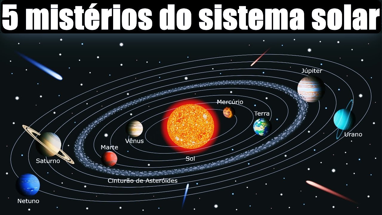 5 Coisas Que Ainda Não Sabemos Sobre o Sistema Solar