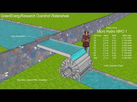 water wheels : most efficient Micro Hydro Waterwheels