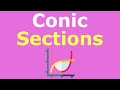 Conic Sections Non Linear Systems Of Equations Full Course