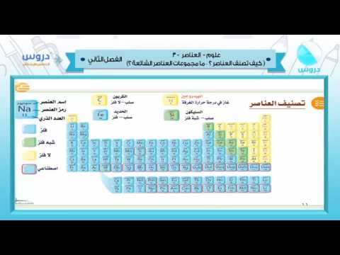 الخامس الابتدائي| الفصل الدراسي الثاني 1438 | علوم | كيف تصنف العناصر؟-مامجموعات العناصر الشائعة؟