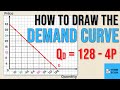 How to Draw the DEMAND CURVE (Using the DEMAND EQUATION) | Think Econ