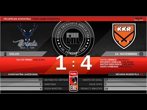 2019.11.14. HK BRIEDIS - HK KREISAIS KRASTS