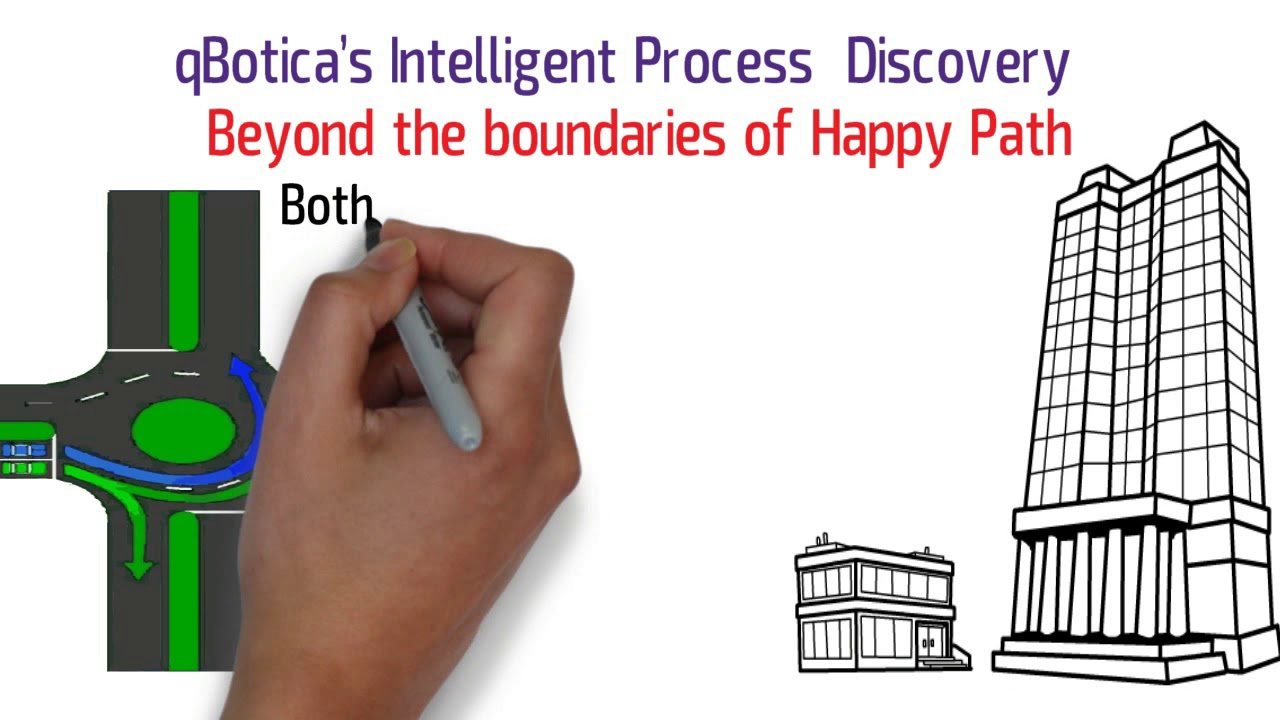 qBotica Intelligent Process Discovery