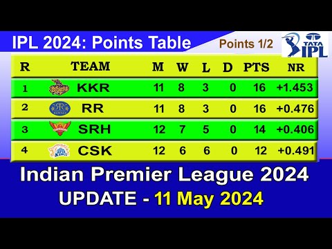 IPL 2024 POINTS TABLE - UPDATE 11/5/2024 | IPL 2024 Table List
