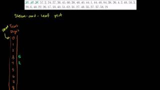 Stem and Leaf Plots