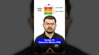 3 Rate Limits You Must Know #Shorts #ViralVideo #GfG