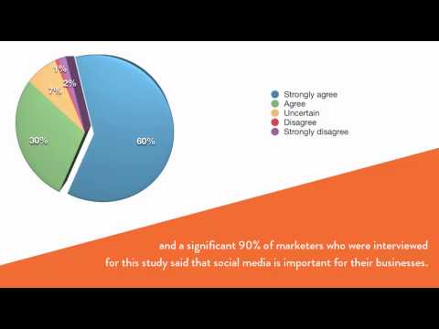 Top 15 Social Media Marketing Trends for 2017: Based on Latest Industry Report