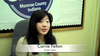 Monroe County Circles