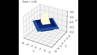 Finite Difference Method for 2D Circular Membrane 1 (Cylindrical Polar Wave Equation)
