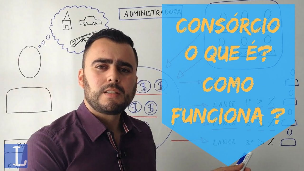 CONSÓRCIO: 1 - O que é? Como Funciona?