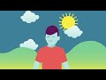 What Is Mindfulness