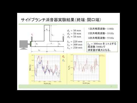 機械工学科 2022裴消音器