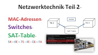 Netzwerktechnik Teil 2 / MAC-Adressen / SAT-Table / Funktion am Switch / MAC-Adressen sperren