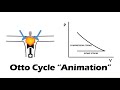 OTTO CYCLE Easy Animation