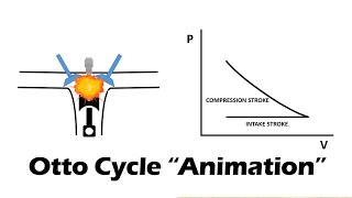 OTTO CYCLE | Easy Animation