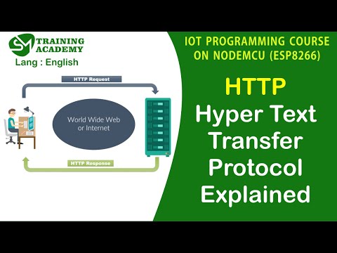 Basics of HTTP (Hyper Text Transfer Protocol) Explained | English | SM Training Academy