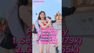 Download lagu Ranking Artbeat V in Different Categories 💕😎#artbeatv #artbeat #kpop #kpopgg #kpopidols mp3