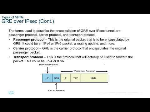 CCNA3-ENSAv7 - Lecture Module 08 - VPN and IPsec Concepts