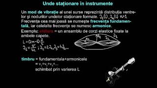 Instrumente muzicale. Acustica.