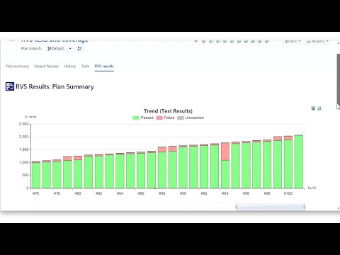 Continuous verification with RVS and Bamboo
