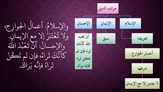 صورة 465الإسلام والإحسان