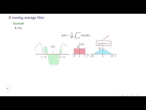 PSD analysis of a moving average filter
