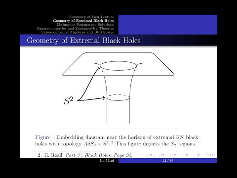 Black Hole Theory Lecture 11: Extremal Black Holes, BPS States, Supersymmetry, and Supergravity