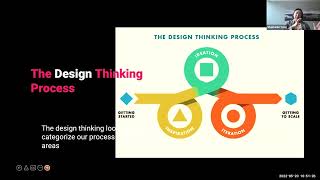 Design Thinking | Stephanie Yong