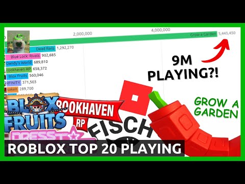 (9 MILLION PLAYERS) Top 20 Roblox Games by Peak Player Count (2019-2025)