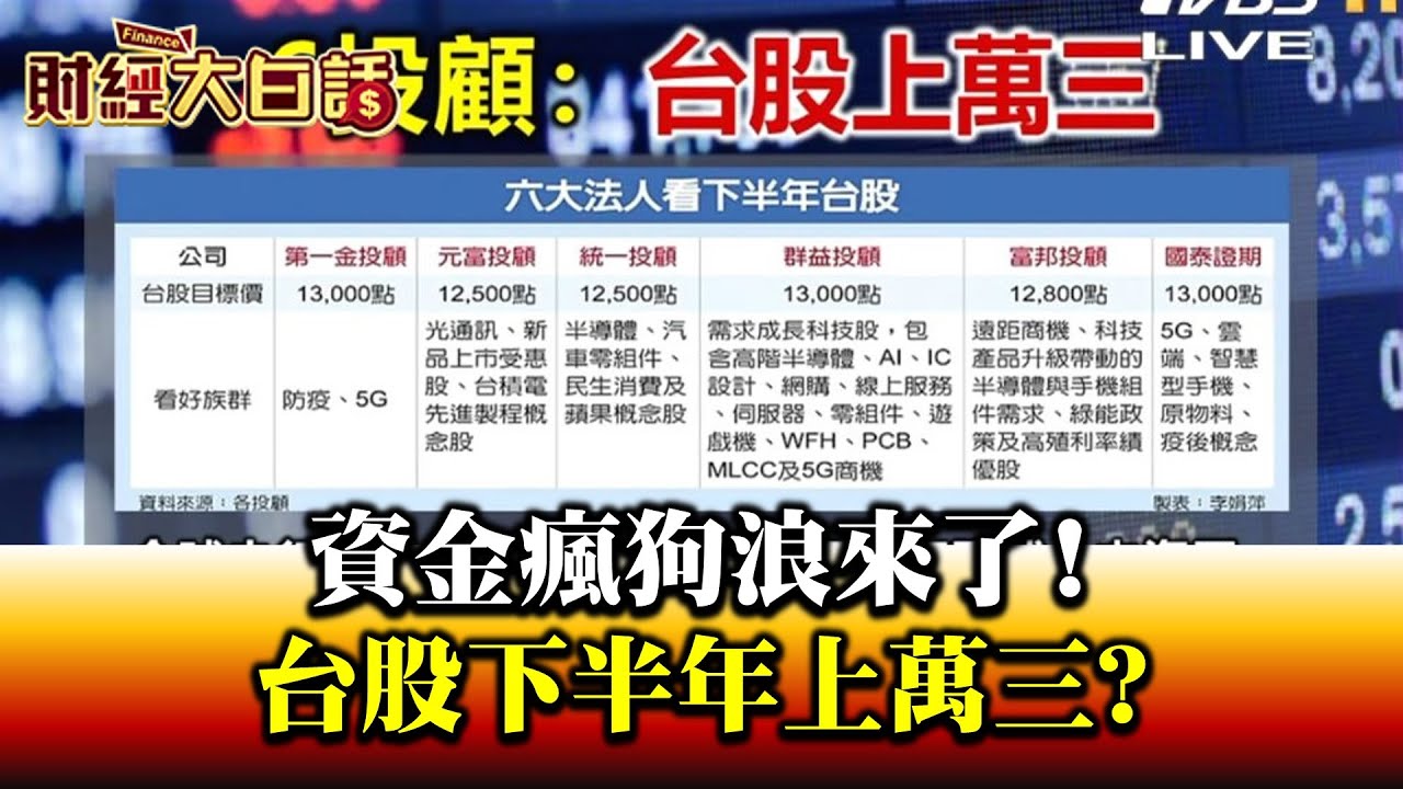 資金行情瘋狗浪席捲全球股市 投顧喊台股一萬三! 財經專家:看這訊號「很有可能」