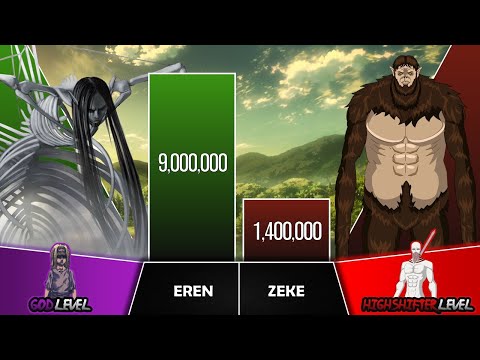 EREN VS ZEKE Power Levels I Attack on Titans Power Scale I Anime Senpai Scale