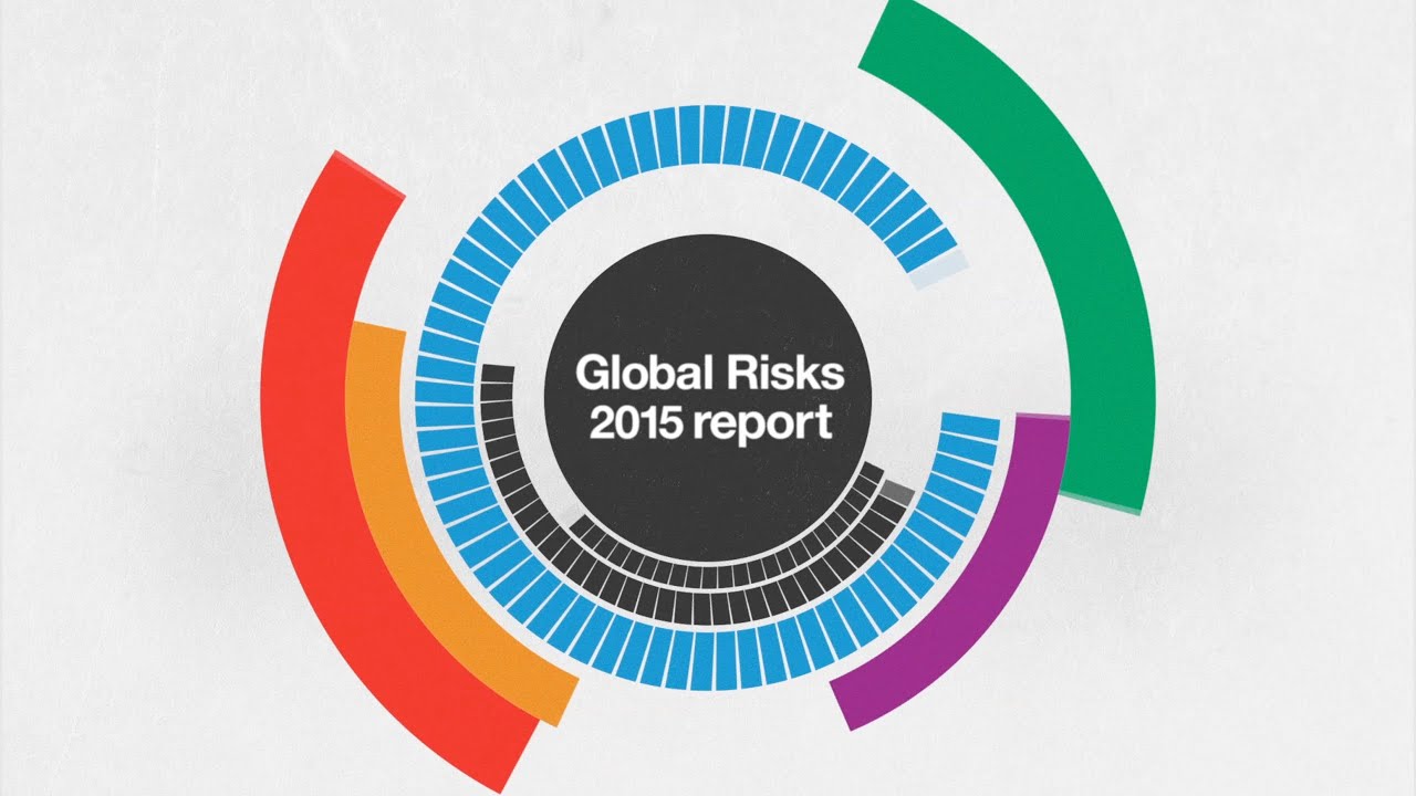 The Global Risks Report 2015