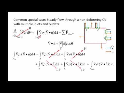 Fluid Mechanics: Topic 7.2 - Conservation of linear momentum for a control volume