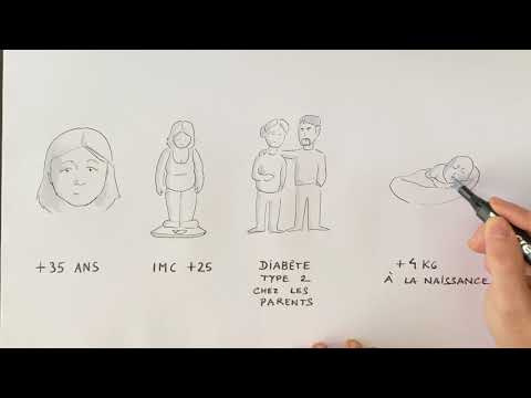 Diabète gestationnel : le dépistage