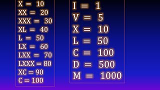 01. Roman numerals (From 1 to 100)