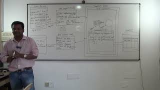 08 - LIFE CYCLE OF SERVLET, Scalability, Multithreading, Lifecycle management, Resource Management