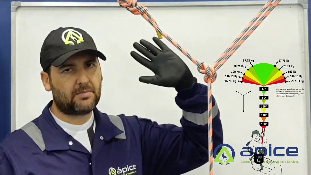 Cálculo das forças nas Ancoragens