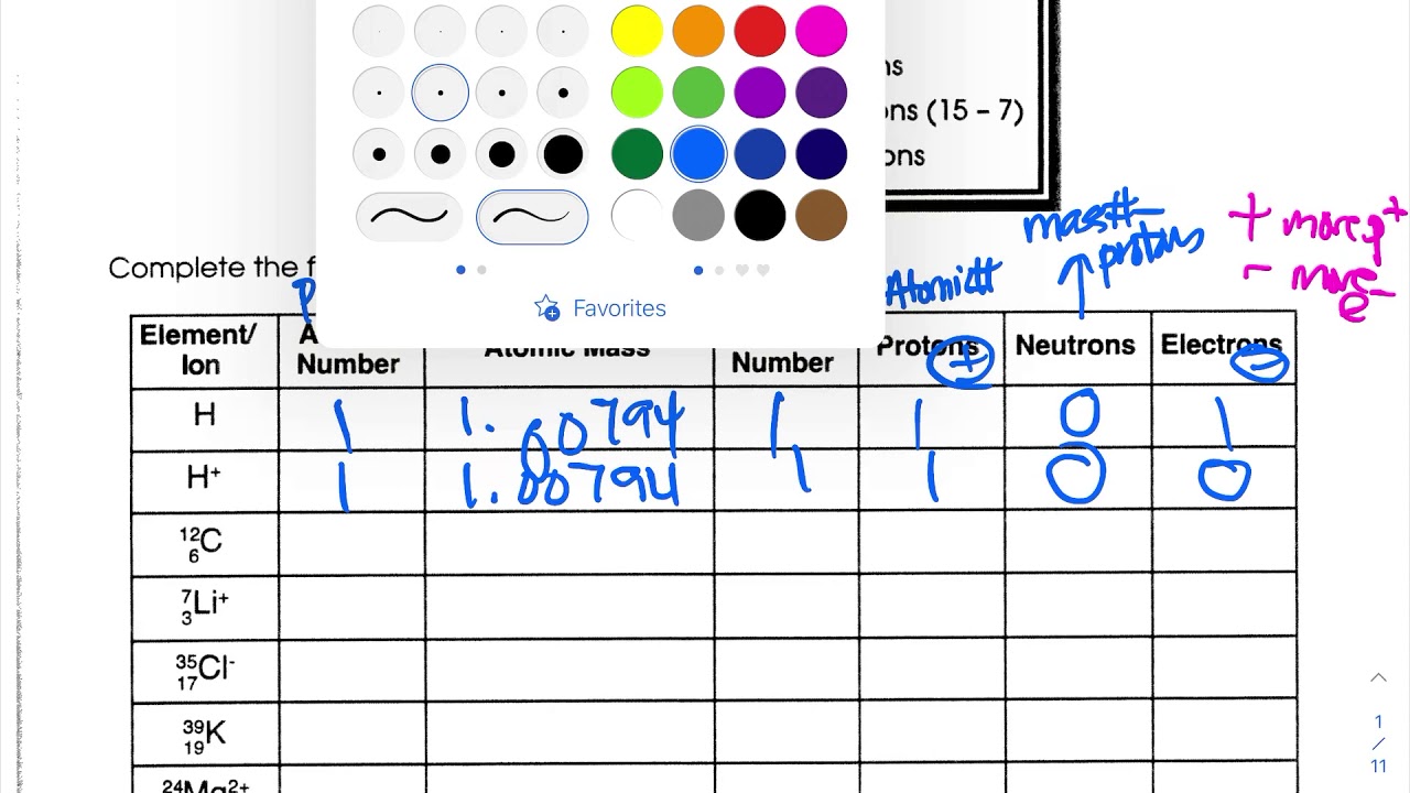 Atomic Structure Worksheet Walkthrough
