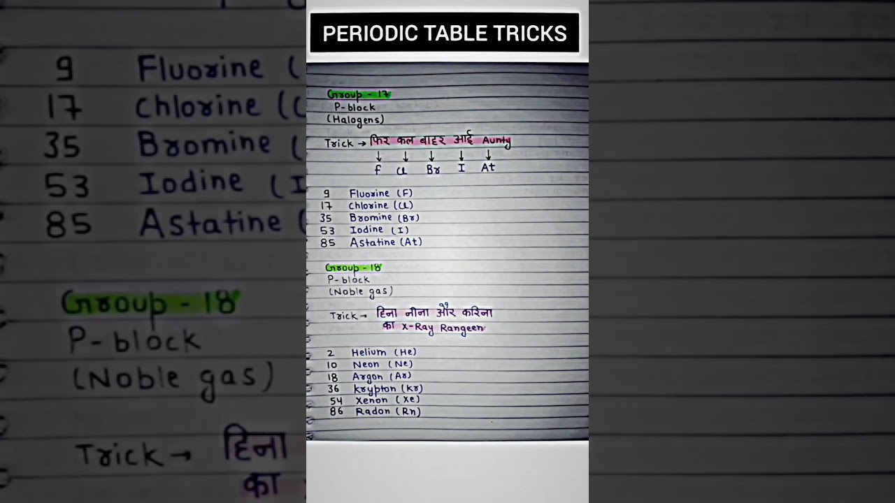 trending study reels #shoot #SAURAVstudy