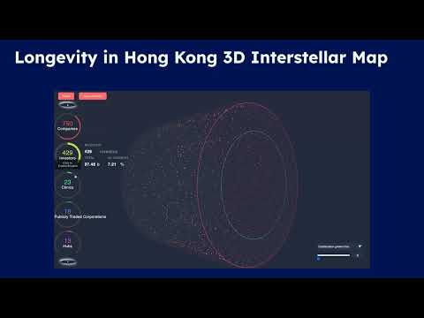 Longevity in HK - English language