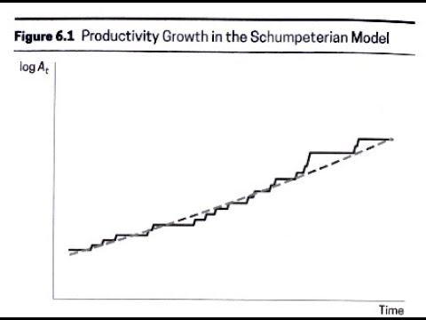 Schumpeter Model