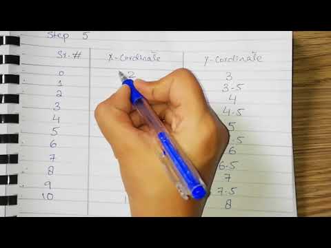 DDA algorithm solved example - Line generation algorithm