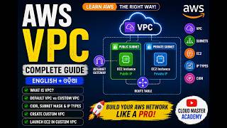 AWS VPC Tutorial | Default VPC, CIDR, Custom VPC & Types of IP | English + Odia | AWS VPC Day 1