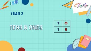 Unlocking the Secrets of Place Value: Tens and Ones Explained | Year 2