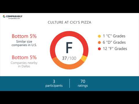 Working at Cici's Pizza - May 2018