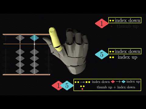 Learn to use the abacus(soroban), the Japanese way - Part 1