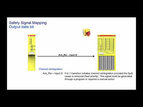 ABB AC500 S Safety PLC    IO Mapping