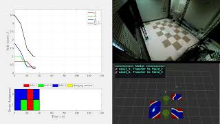 Hierarchical Coverage Scheduler